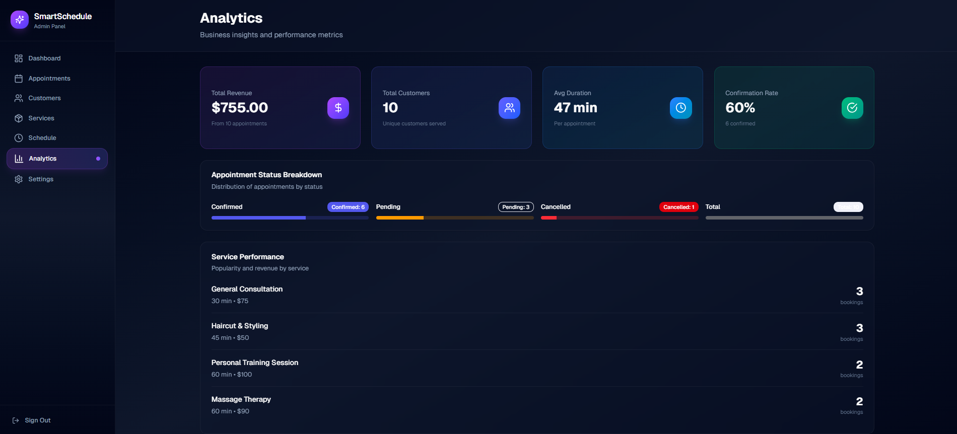 Appointment Detail Modal